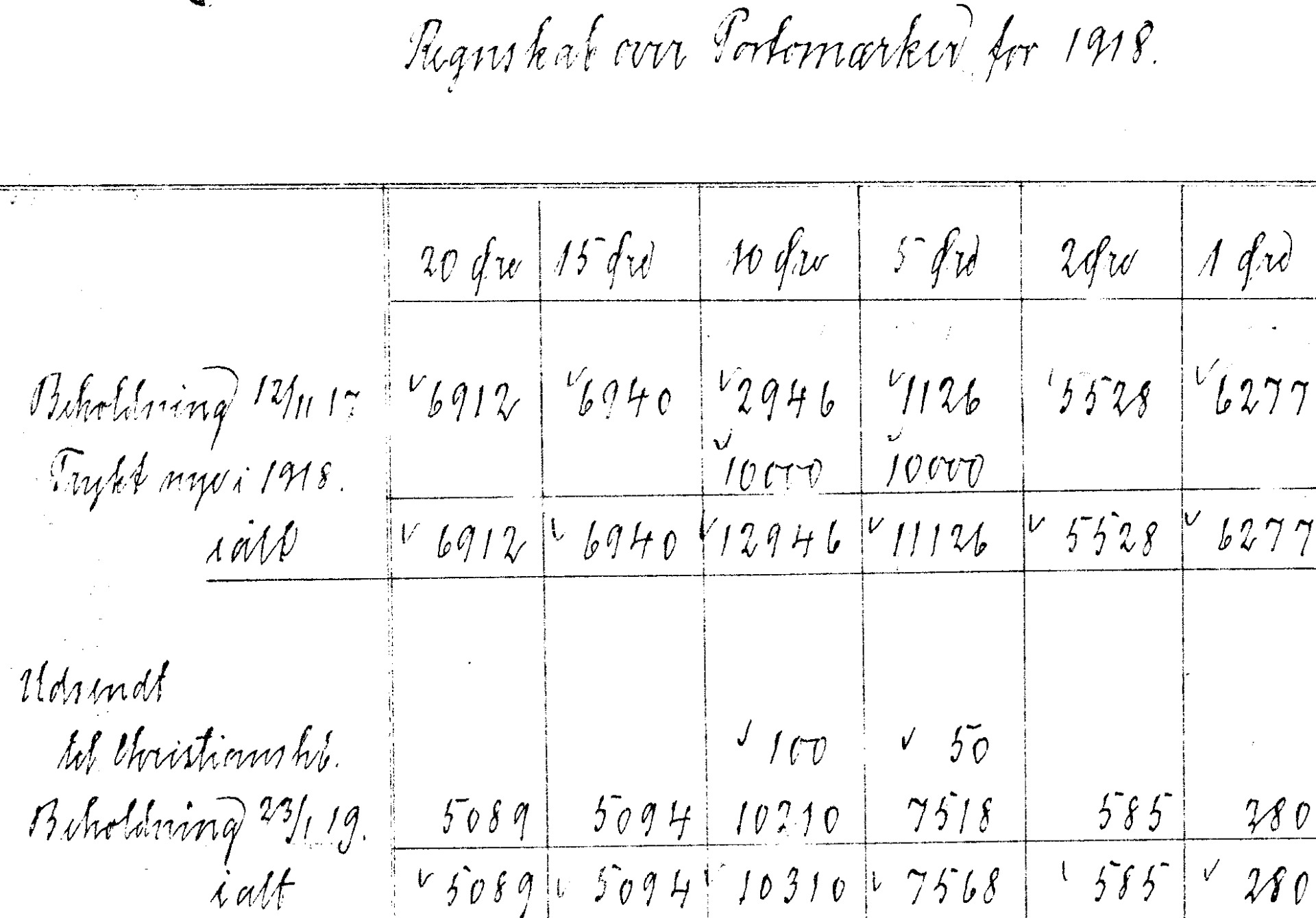 1919 de årligt distribuerede pakkeporto: Christianshaab fik 4 ark 1 øre (givetvis 1919-oplag på krigspapir).)