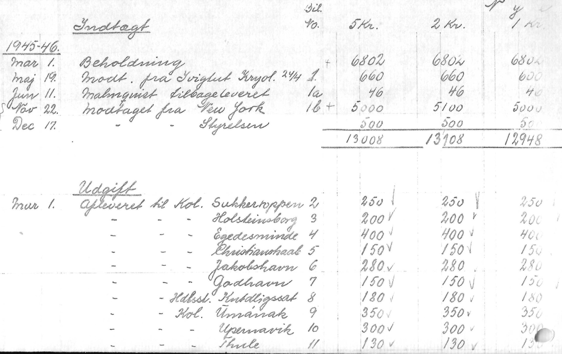 Grønlandsk regnskab for 1945-udgaven. Posten med omkring 5000 sæt den 22.november (overstemplede mærker) blev sendt videre til København i protest og først da yderligere 500 sæt ankom den 17.december blev ialt 700 sæt fordelt mellem 17 åbne posthusene.